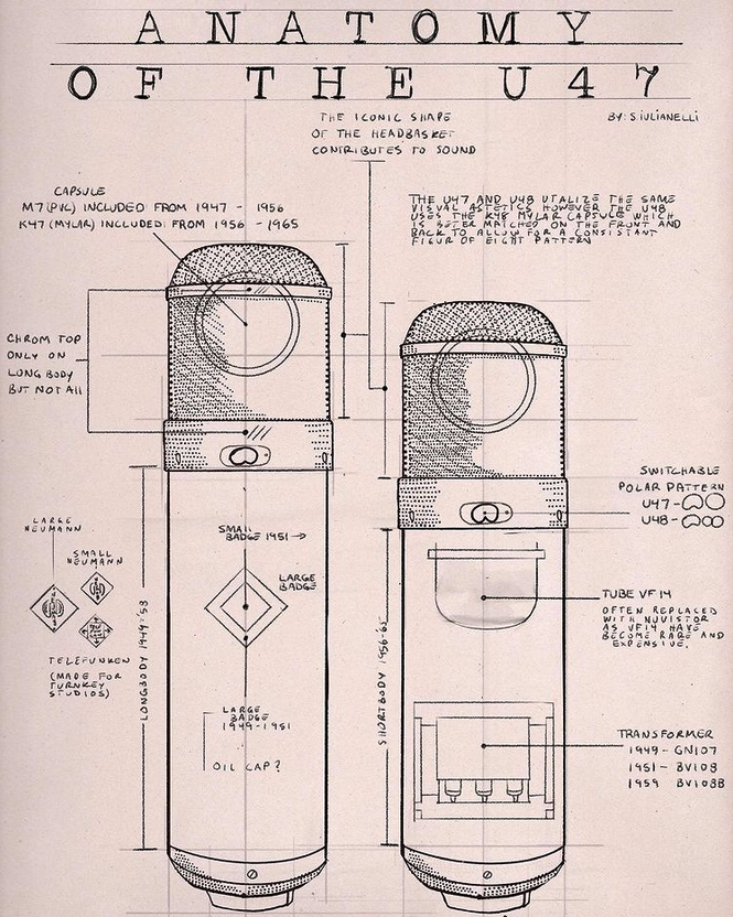 Document récapitulatif des modèles de Neumann U47