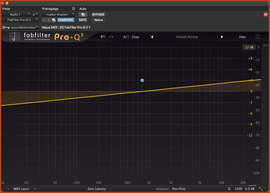 Courbe d'un Tilt EQ : ligne diagonale partant d'une atténuation dans les graves vers un boost progressif dans les aigus avec point pivot central à 0 dB