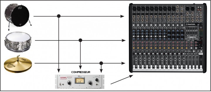 Schéma de compression parallèle — signal original mixé avec signal ultra-compressé