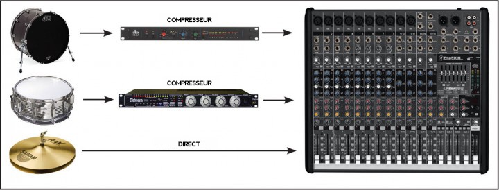 Schéma de compression en série sur une batterie — un compresseur par piste