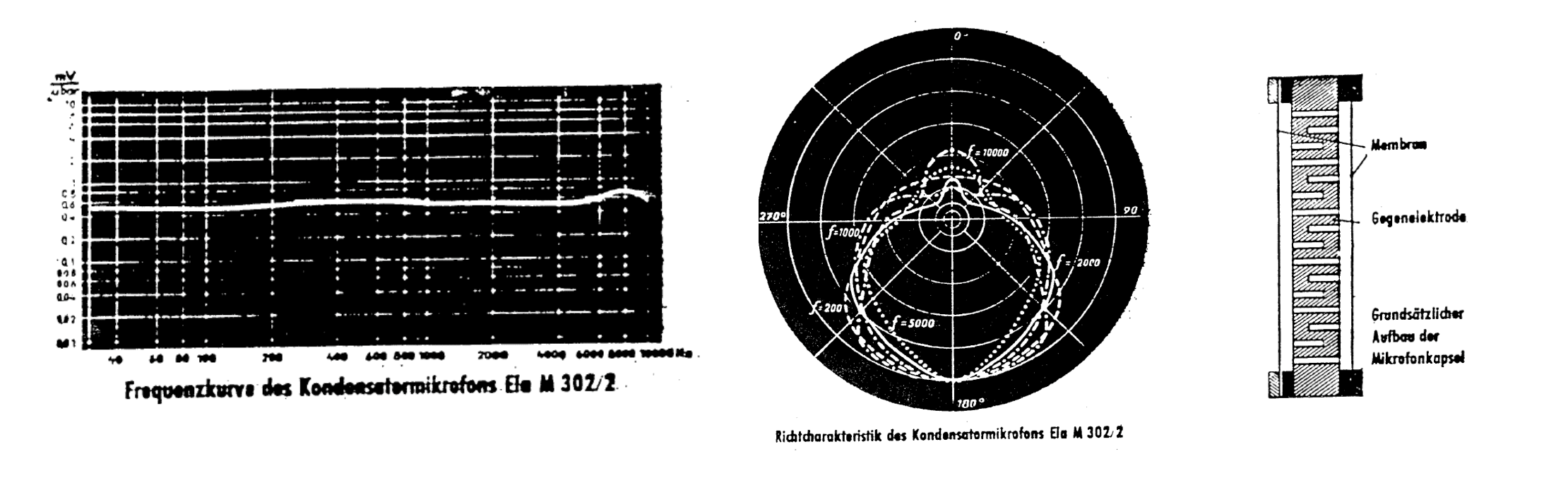 Réponse en fréquence capsule M7 Neumann