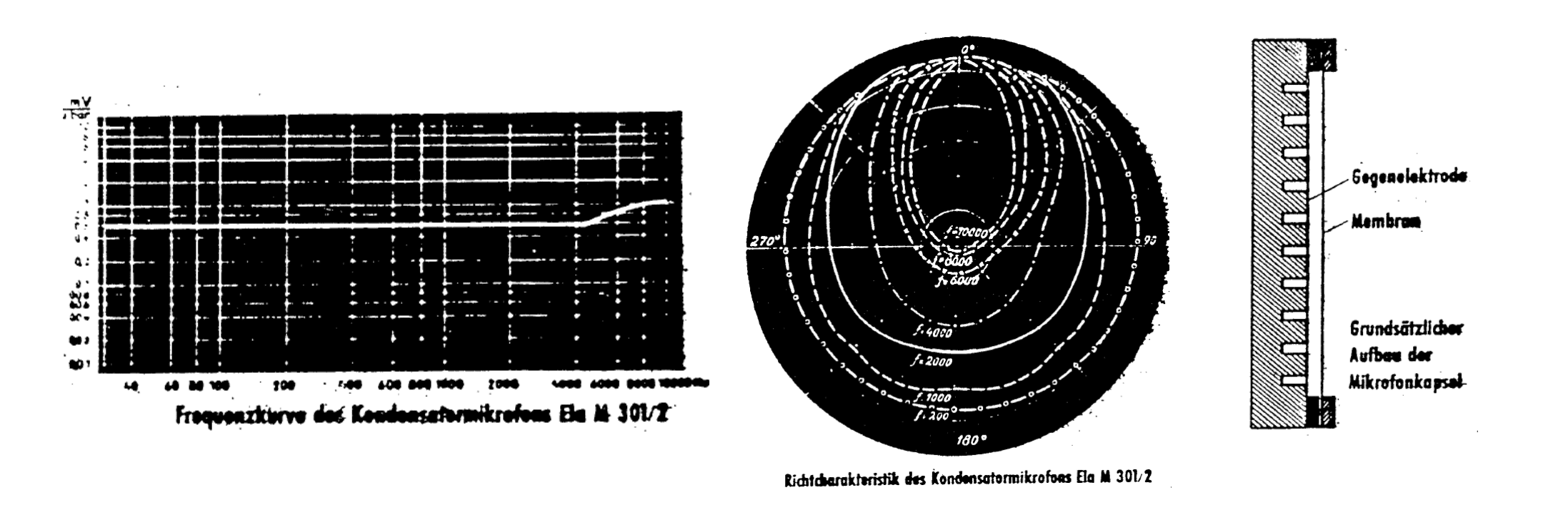 Réponse en fréquence capsule M9 Neumann